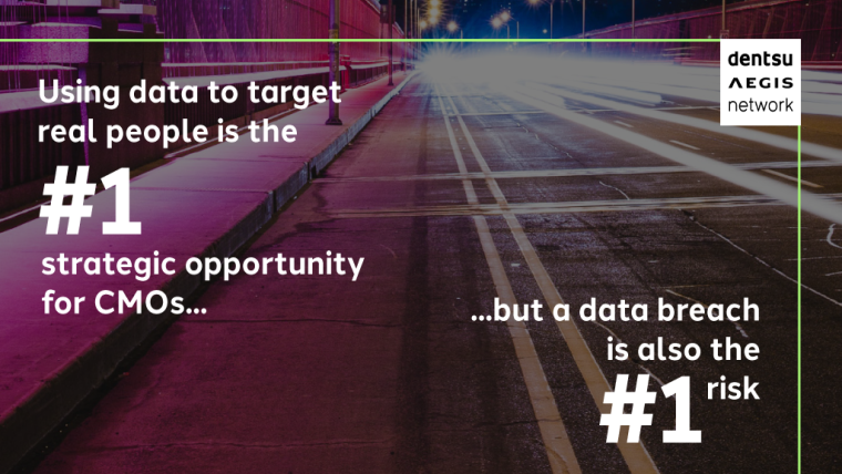 Using data to target real people is the #1 strategic opportunity for CMOs