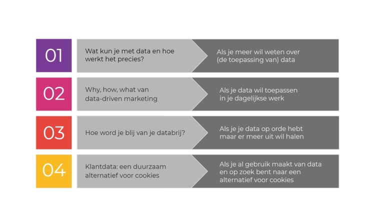 Schema videoreeks 'alles over data'