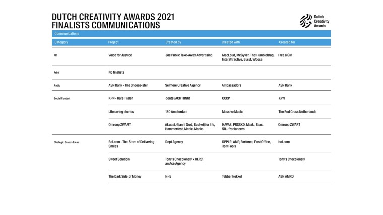 Categorie Communications Finalisten