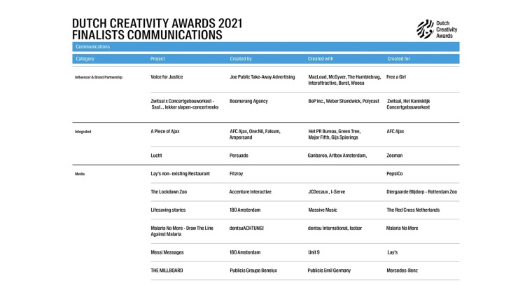 Categorie Communications Finalisten