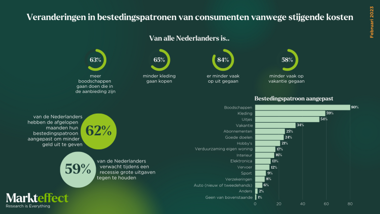 Markteffect Recessie Monitor 3e-meting - Veranderingen in bestedingspatronen van consumenten vanwege stijgende kosten