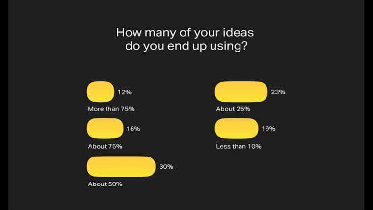 Uit het WeTransfer Ideas Report 2019