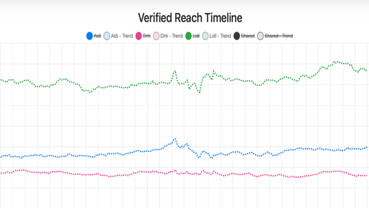 Bron: NORM Retail Media Intelligence Platform: Verified Retail Reach (vRR)