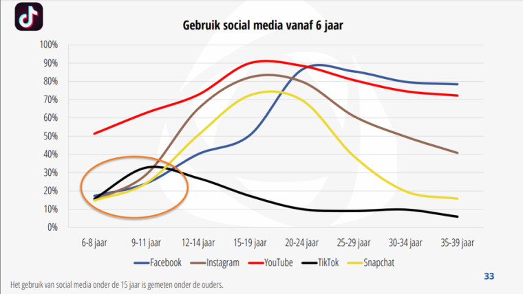 Newcom onderzoek 