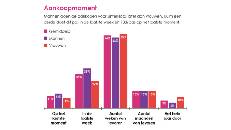 Sinterklaas