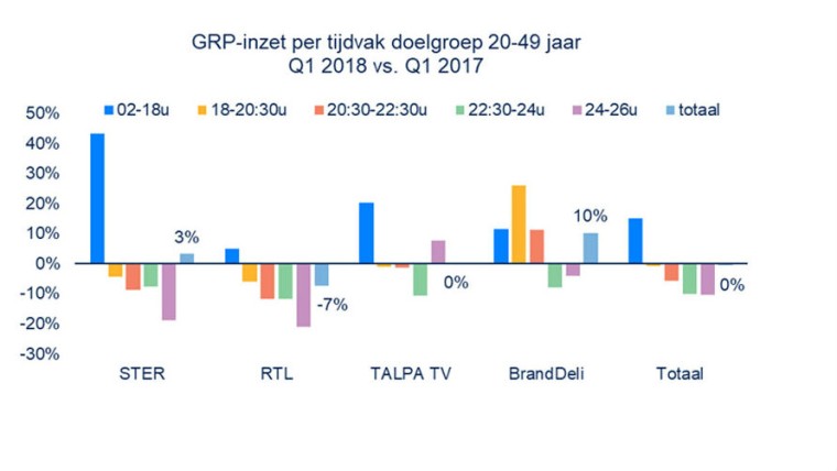 GroupM