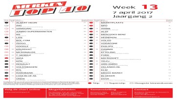 ING komt nieuw binnen op tweede plek in Merken Top 40