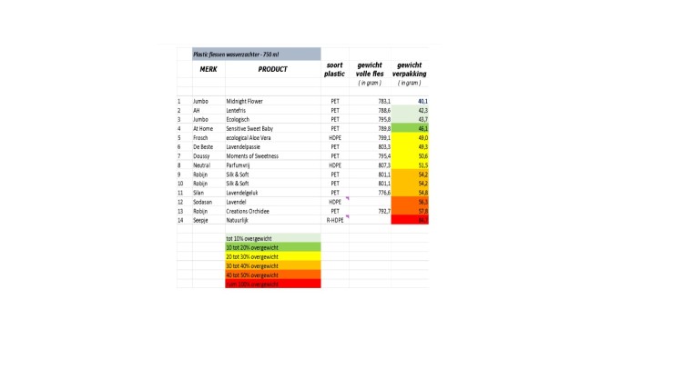 tabel 2