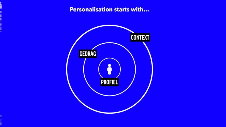 Personalisation