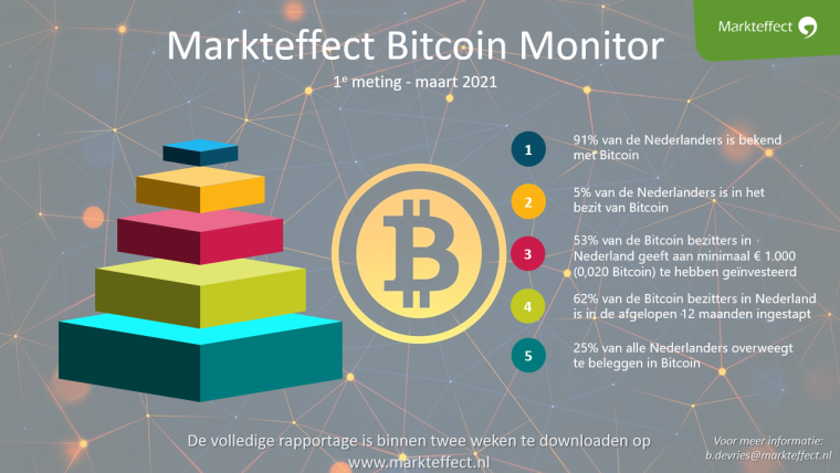 Infographic van de eerste resultaten