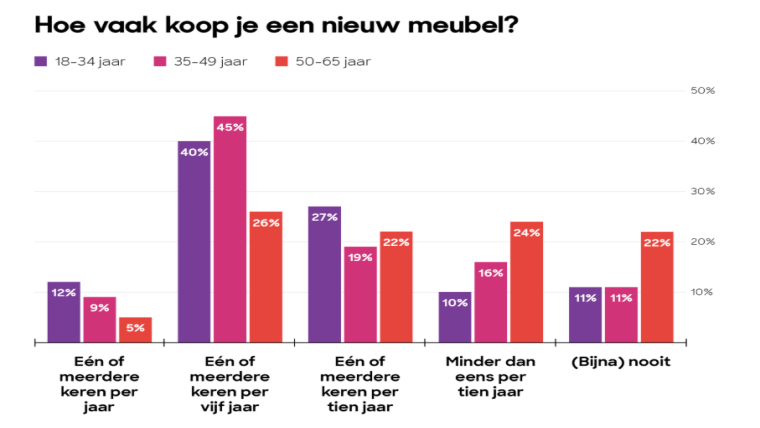 Wonen