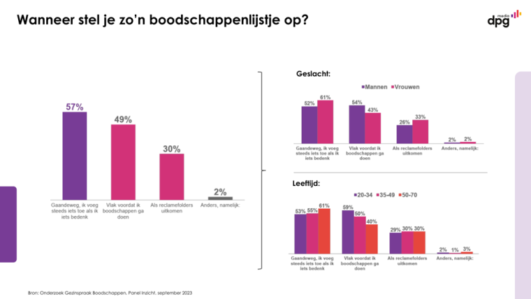 Gezinspraak in de fmcg-markt