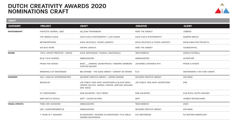 Nominations Next & Members