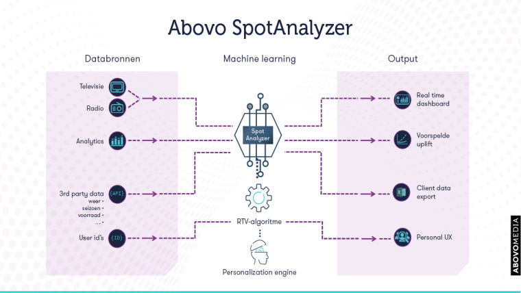 Abovo Maxlead SpotAnalyzer