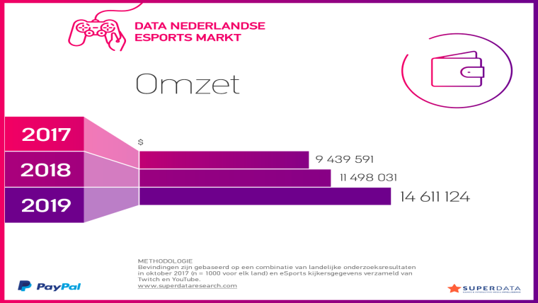 The_Netherlands_Revenue.png