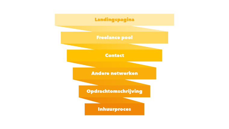 freelance funnel