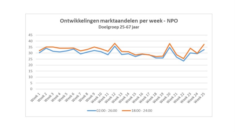 4wkdames