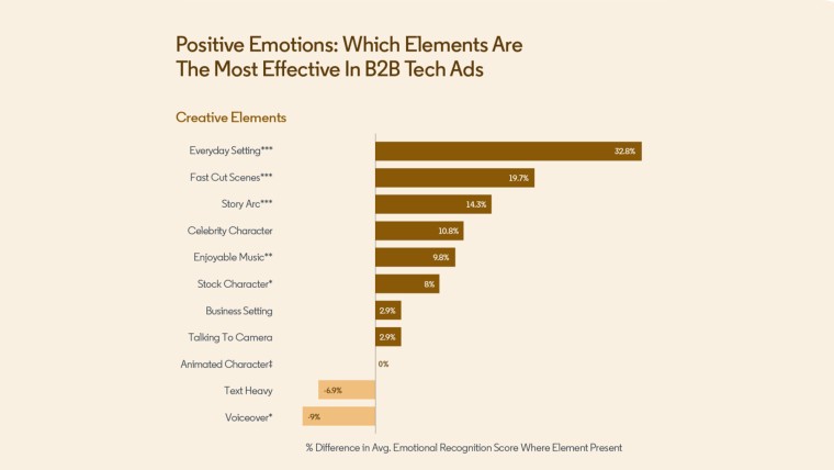 Positive emotions