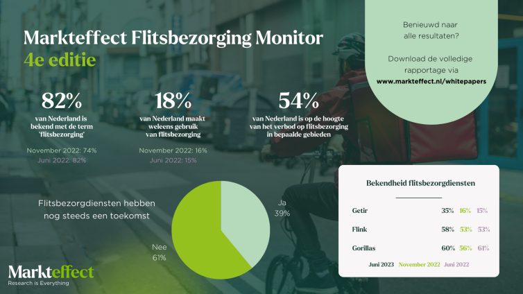 Markteffect Flitsbezorging Monitor - 4e editie