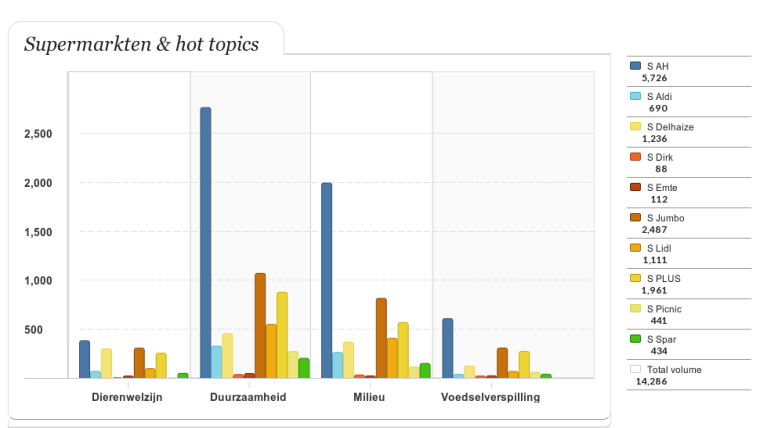 Supemarkten & hot topics