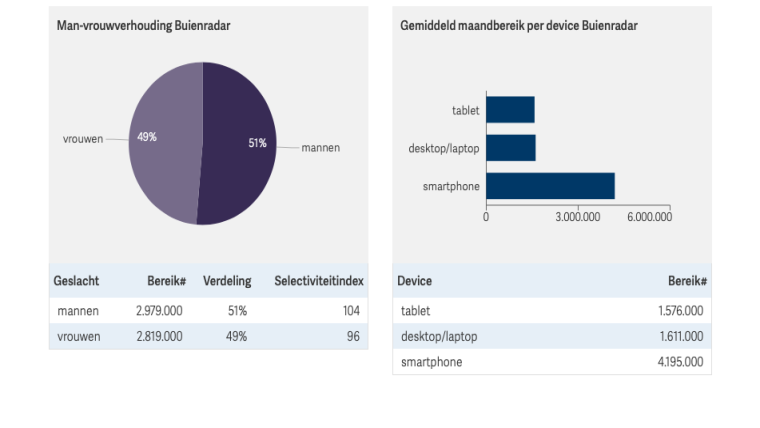 2buienradar