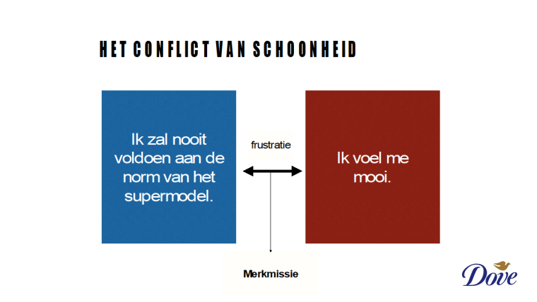 Conflict van schoonheid