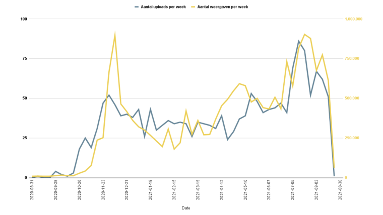 Shorts: data