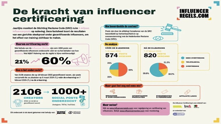 influencermarketing