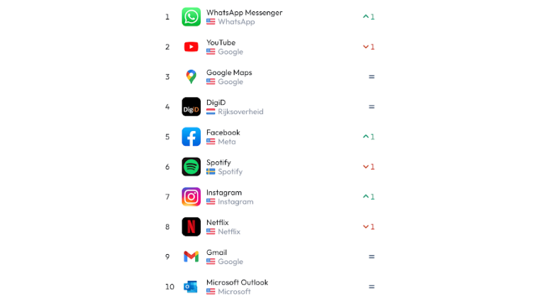 Ranking Apps