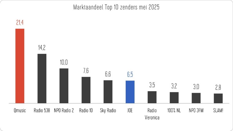 Mei 25 NLO