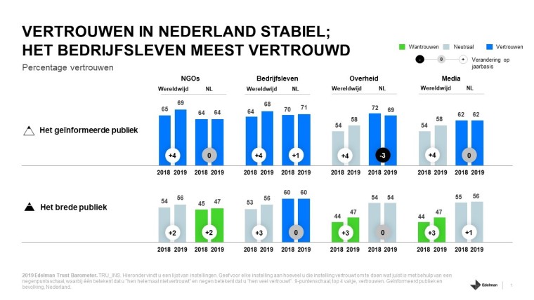 Vertrouwen nl