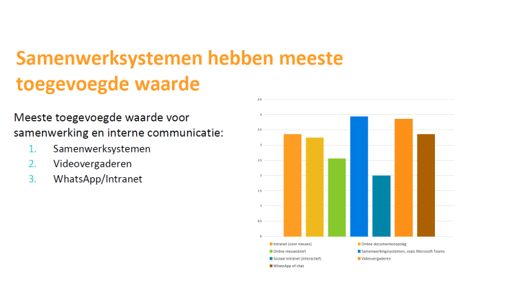 Toegevoegde waarde