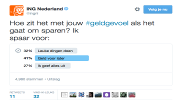 Twitter polls. wat kun je ermee als adverteerder?