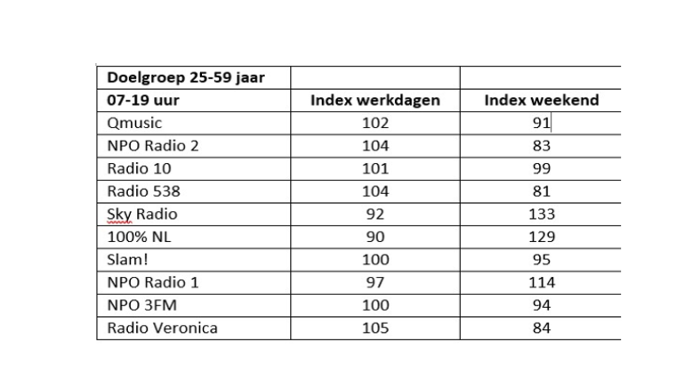tabelradio1