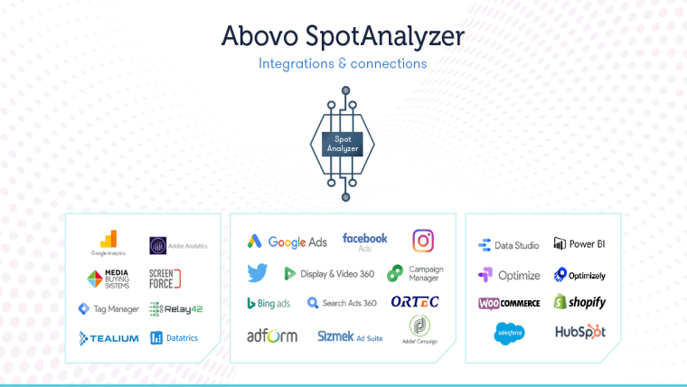 Abovo SpotAnalyzer