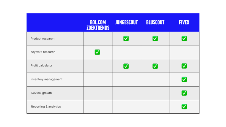 Table Bol.com, Junglescout, bluscout, fivex