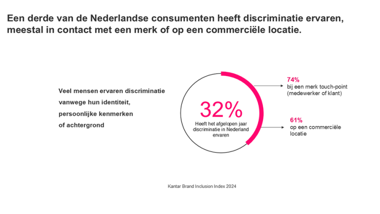 Kantar - Brand Inclusion 3 - nov 2024