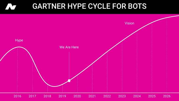 hype cycle