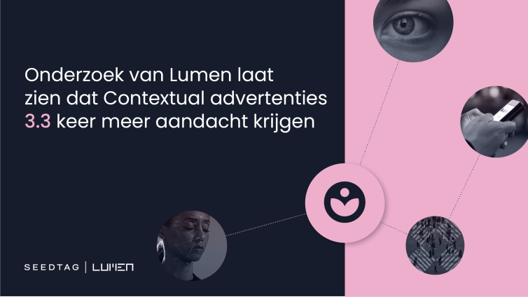 Onderzoek van Lumen laat zien dat Contextual advertenties 3.3 keer meer aandacht krijgen