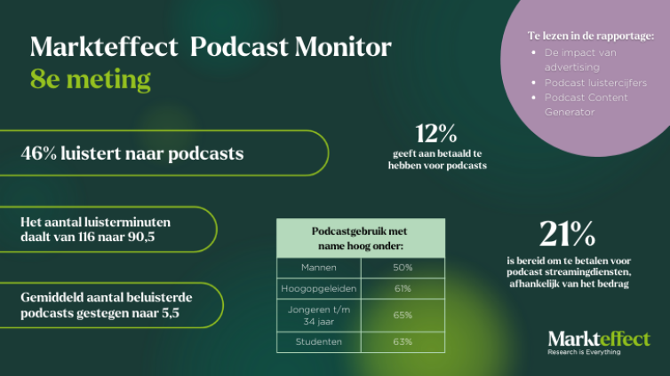 Markteffect Podcast Monitor