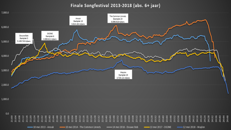 songfestival