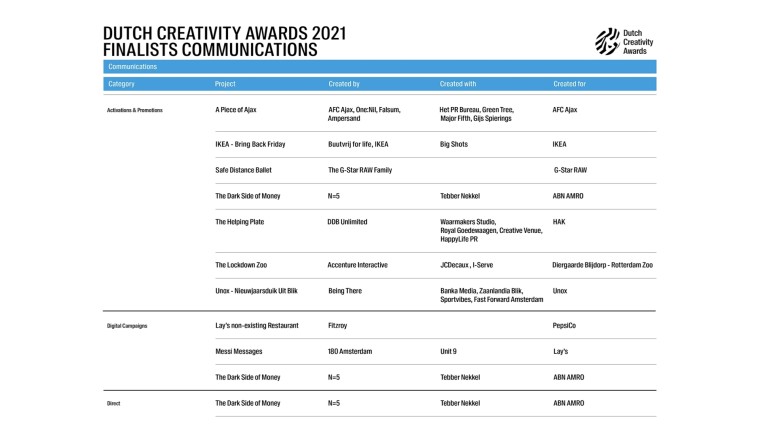 Categorie Communications Finalisten