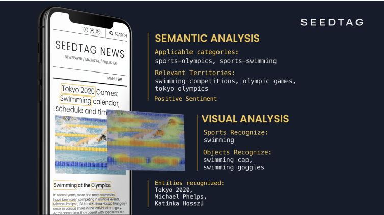 Semantische en visuele analyse van een artikel met behulp van Computer Vision