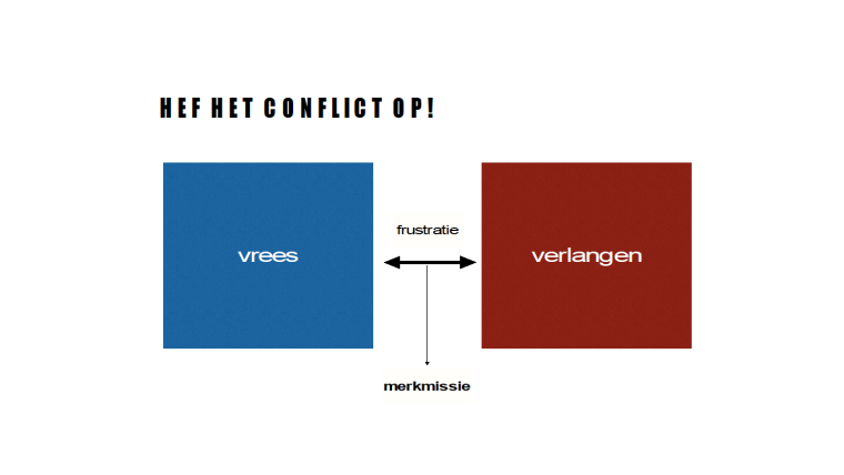 Schema hef het conflict op