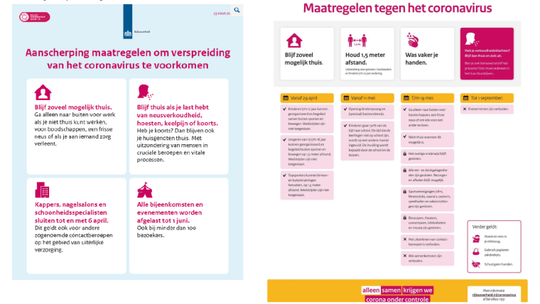 Nederlands infografics