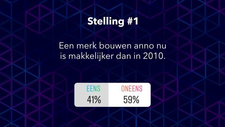 Uitslag stelling 1: Een merk bouwen anno nu is makkelijker dan in 2010.