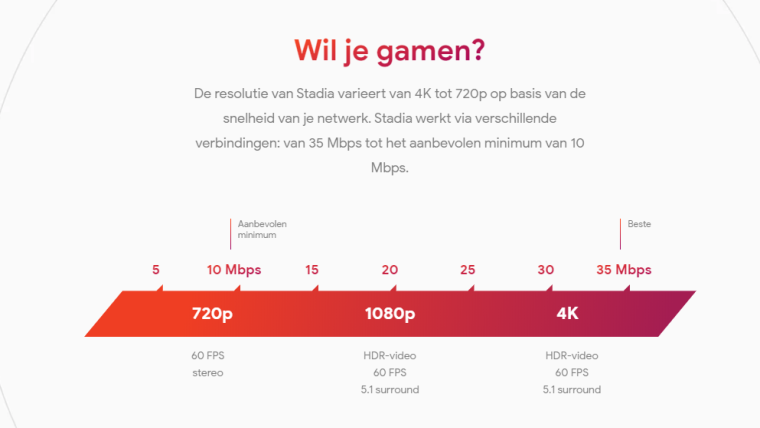 Stadia speed