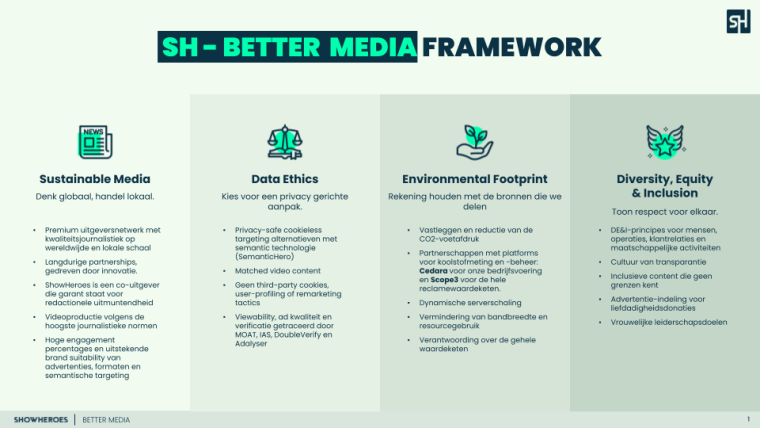 Het Better Media Framework van Showheroes