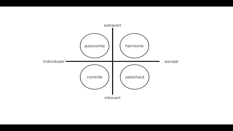 Needscope-model