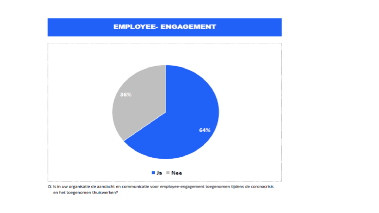 employee engagement